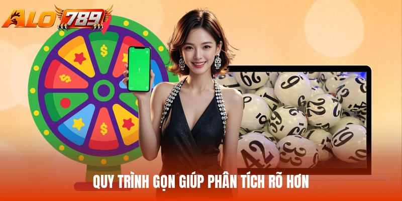 Quy trình gọn giúp phân tích rõ hơn